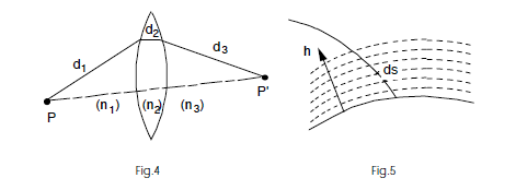 Optical path length in multiple media