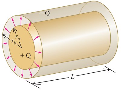 Cylindrical capacitor diagram