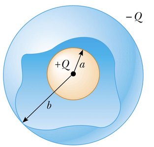 Spherical capacitor diagram