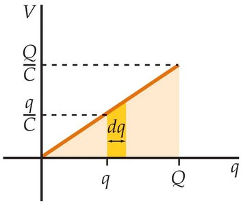 Potential energy stored in a capacitor (graph)