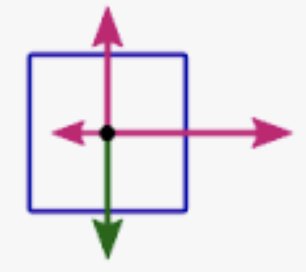 Atwood machine diagram