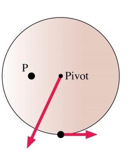 Human arm as a lever in static equilibrium