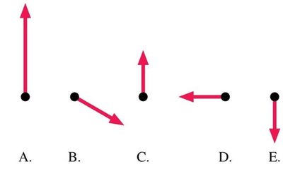 Torque due to force at an angle