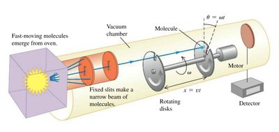 Experimental setup for measuring molecular speed distribution