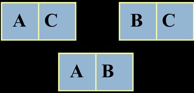 Diagram showing thermal equilibrium relationships among systems A, B, and C