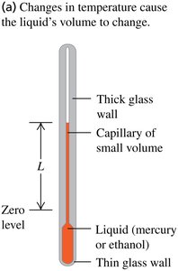 Liquid-in-glass thermometer showing volume change with temperature