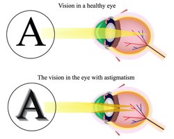 Image formation by concave mirror for different object positions
