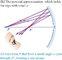 Paraxial approximation for spherical mirrors