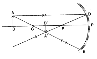 Ray diagram for object beyond center of curvature in concave mirror