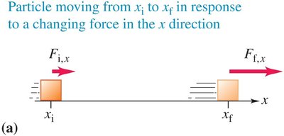 Physics with Calculus Study Guide: Work, Energy & Momentum | Notes