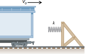 Freight car compressing a spring