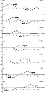 Sequence of wave pulse positions at different times