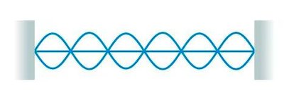 Standing wave with three full wavelengths on a string