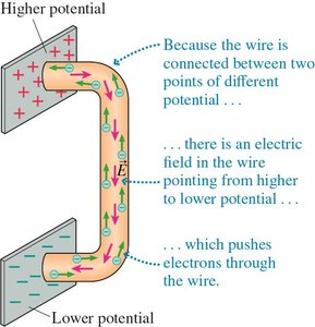 Battery and lightbulb circuit