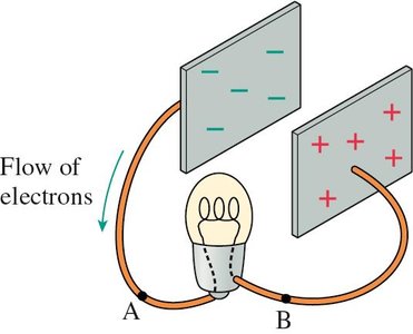 Current conservation in a circuit
