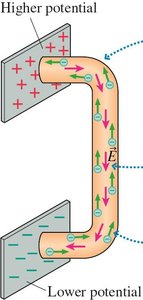Current direction and convention