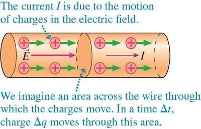 Current definition and units