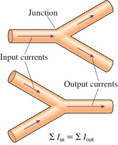 Kirchhoff's junction law diagram