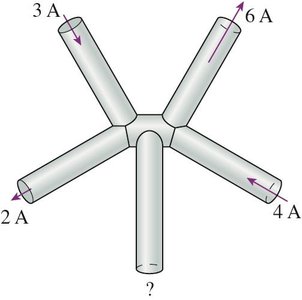 Junction with multiple wires