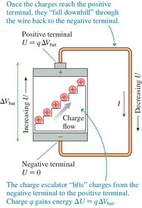 Battery as a charge escalator