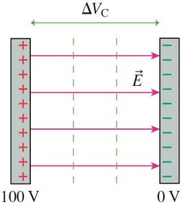 Parallel-plate capacitor showing electric field direction