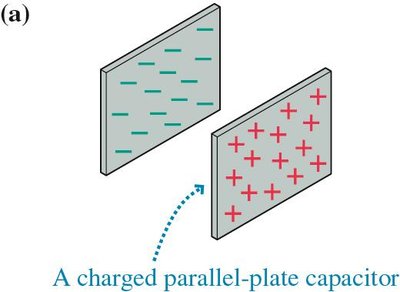 Wire as a conductor