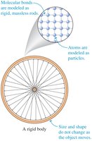 Rigid body model with atoms as particles