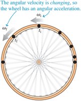 Wheel showing angular acceleration