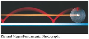 Stroboscopic photo of a rolling wheel showing translation and rotation