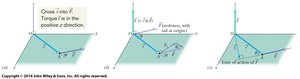 Diagrams showing torque as a vector and the right-hand rule