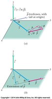 Diagram showing angular momentum of a particle