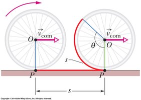 Diagram showing the path of a point on a rolling wheel