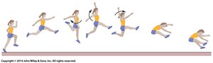 Illustration of angular momentum conservation in a long jumper