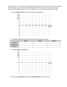 Blank velocity vs. time graph