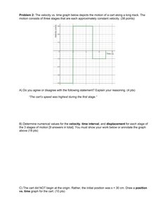 Velocity vs. time graph
