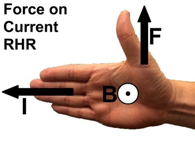 Right-hand rule for force on current