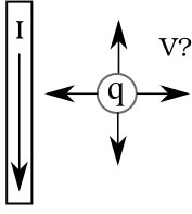 Point charge moving near a current-carrying wire
