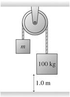 Atwood's machine diagram