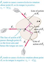 Three ways to calculate torque