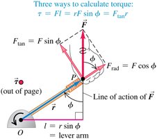 Torque and lever arm illustration