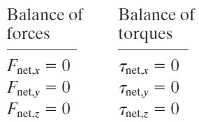 Balance of forces and torques