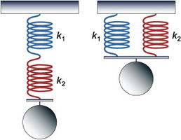Springs in series and parallel