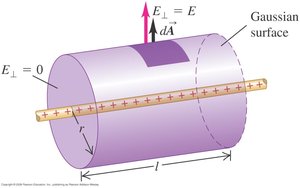 Cylindrical Gaussian surface around a line charge
