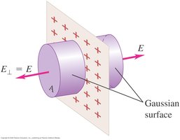 Gaussian surface for a sheet of charge