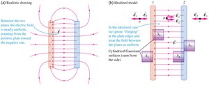 Field between two parallel conducting plates