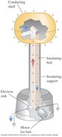 Van de Graaff generator illustrating charge distribution