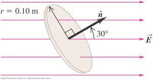 Disk in an electric field with normal at 30 degrees