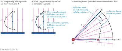 Paths in electric field and work done