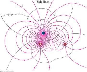Equipotential lines and field lines
