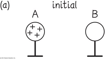 Initial charge distribution on spheres